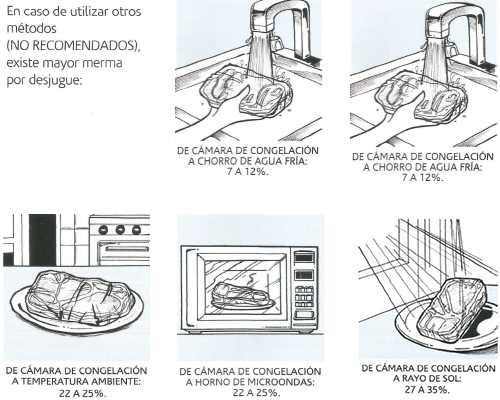 Como descongelar la carne